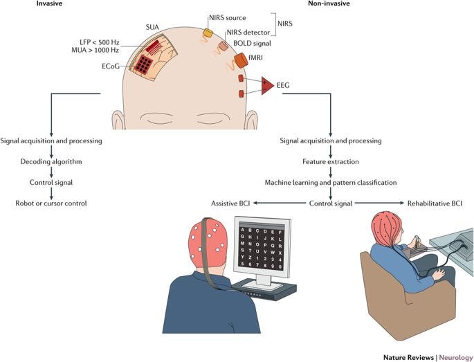 Brain-computer interfaces explained – CNN – Targeted Individuals Data ...