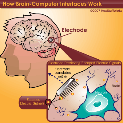 Designing brain computer interfaces that connect neurons to the digital world harvard university