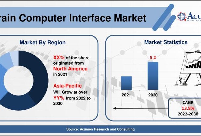 Implanted brain computer interface bci devices market openpr