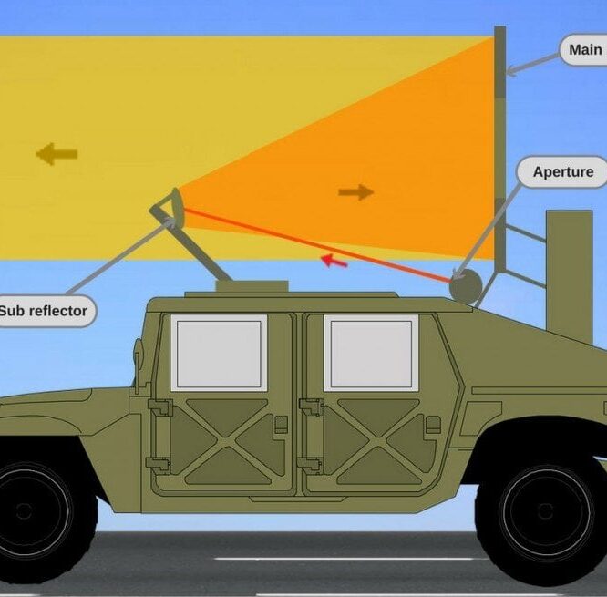Afrl research yields nonlethal active denial system wpafb af mil