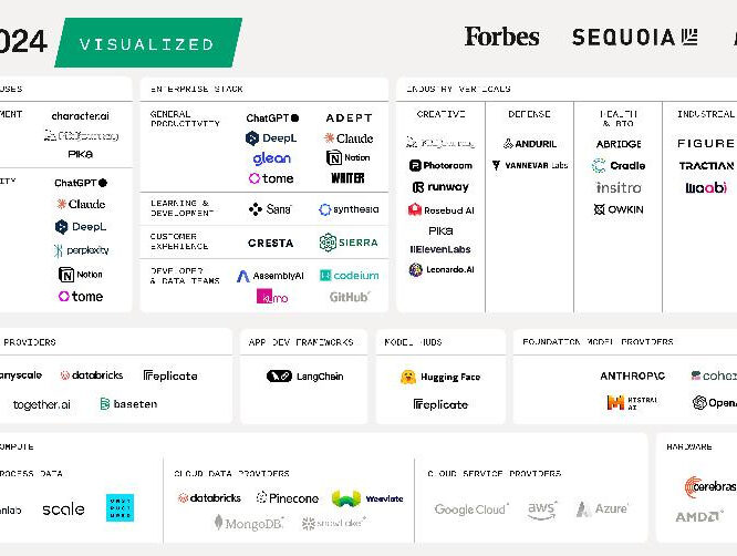 These are the startups merging your brain with ai forbes