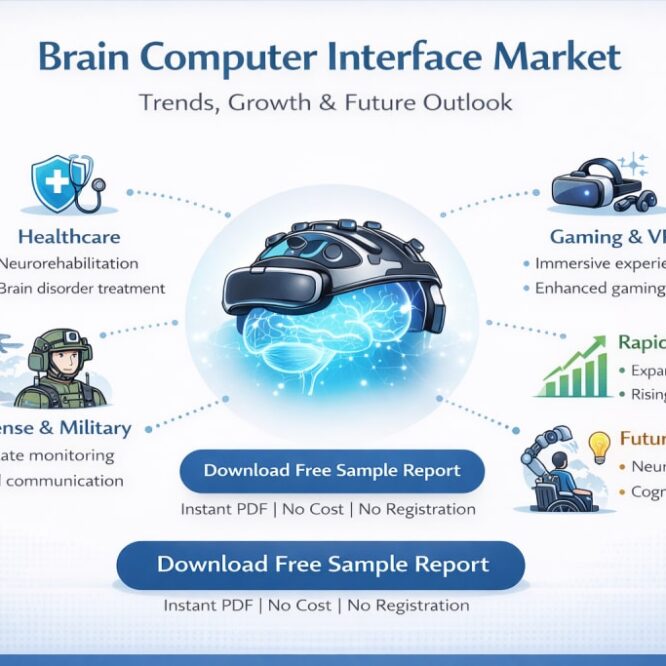 Global brain computer interface market size forecast 2025 2033 vocal media