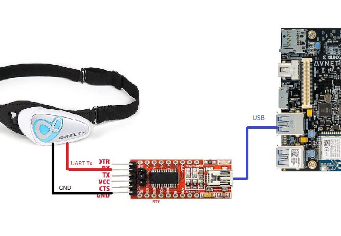 This open source eeg board brings real brain computer interfaces home hackster io