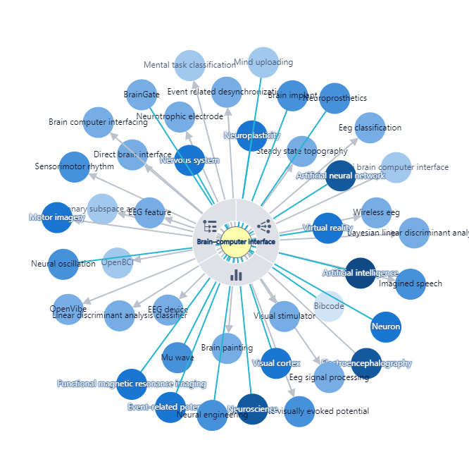 Mind control bci tech is here and chinas scaling it faster than elon musk intelligent living