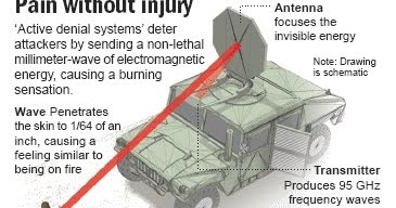 Video active denial system demo dvids